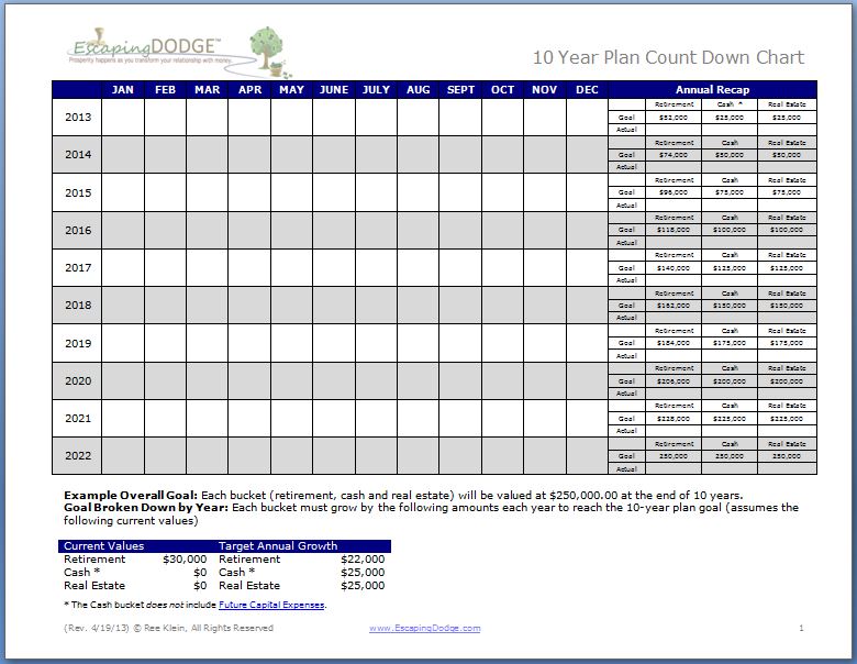 Планирование 2014. Plans for the year. My ten year Plan. Ideal ten years Plan Vision.