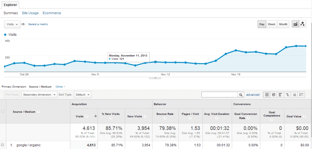 google traffic