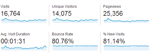 blog traffic