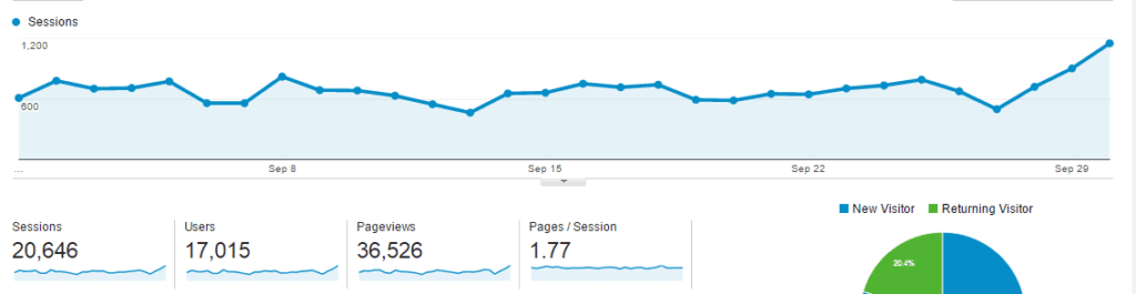 Sep 2014 Traffic