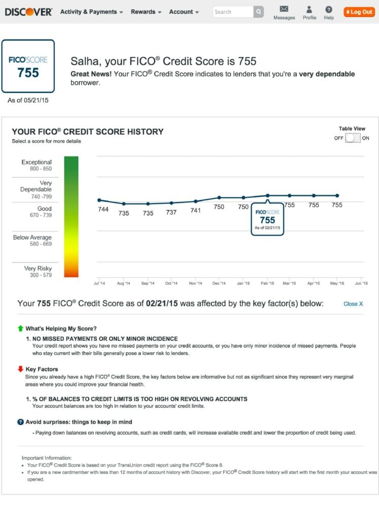 persons credit fico score range view