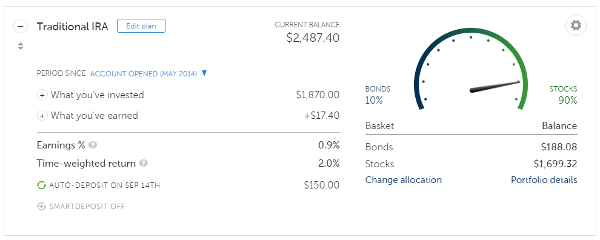 My retirement account balance in Betterment.