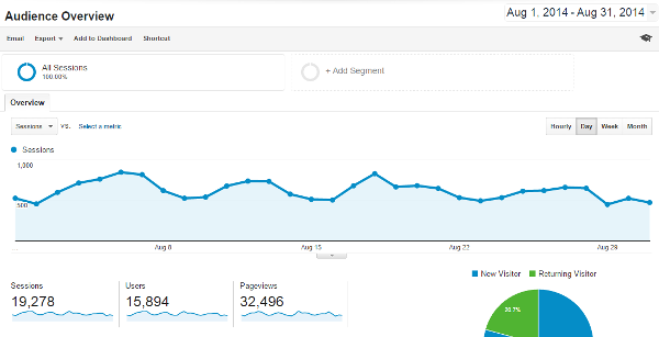 August 2014 Blog Traffic