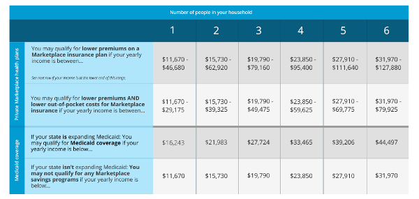 health insurance for single mos