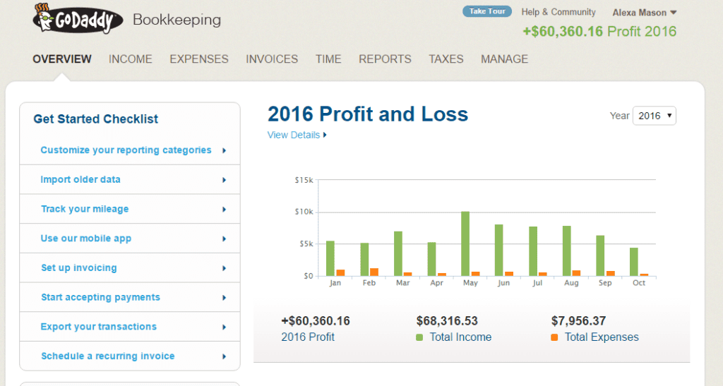 etsy and amazon business godaddy bookkeeping