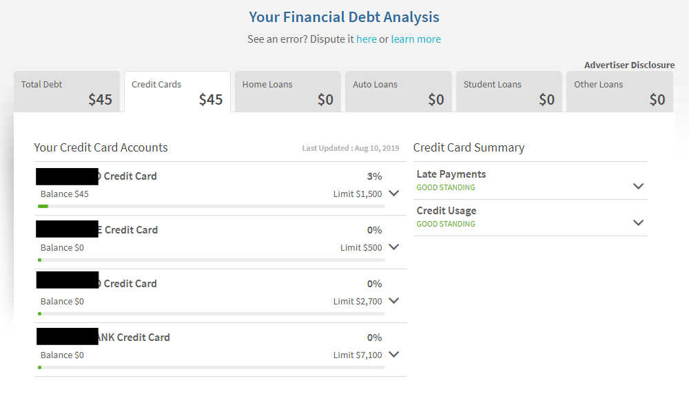 Snapshot of credit sesame account.